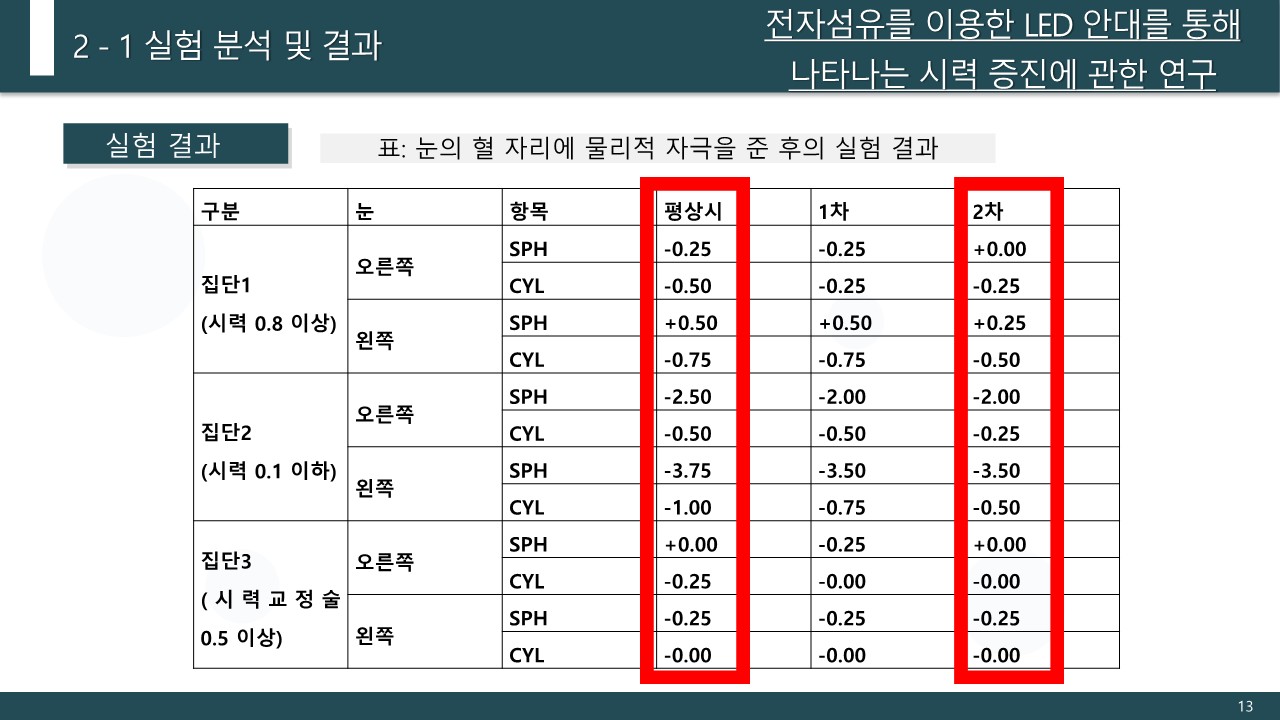 7조-13